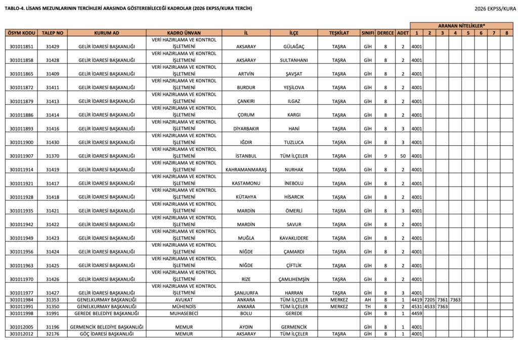 2026 EKPSS Lisans Kontenjanları Açıklandı