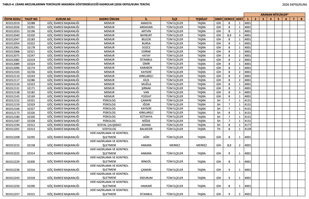 2026 EKPSS Lisans Kontenjanları Açıklandı