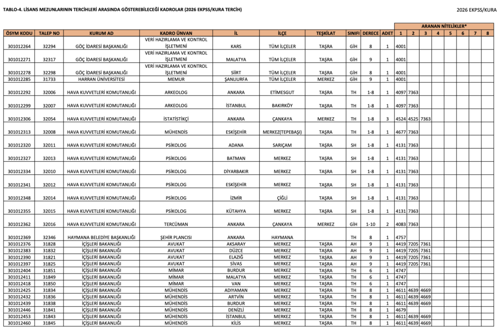 2026 EKPSS Lisans Kontenjanları Açıklandı