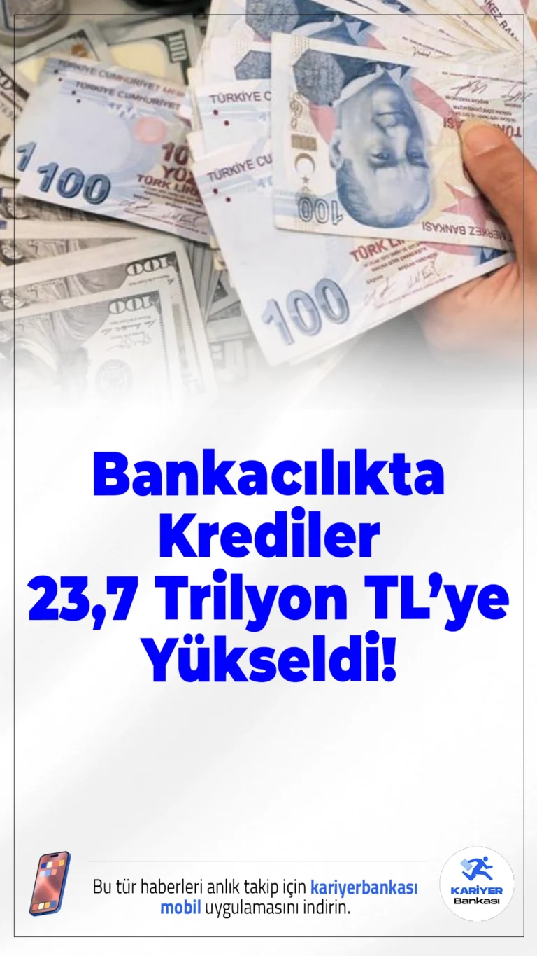 Bankacılıkta Krediler 23,7 Trilyon TL’ye Yükseldi!BDDK verilerine göre bankacılık sektöründe kredi hacmi artarken toplam mevduat geriledi.Bankacılık Düzenleme ve Denetleme Kurumu (BDDK), 6 Şubat haftasına ilişkin bankacılık sektörü verilerini açıkladı. Buna göre sektörün kredi büyümesi sürerken, mevduat tarafında düşüş dikkat çekti.