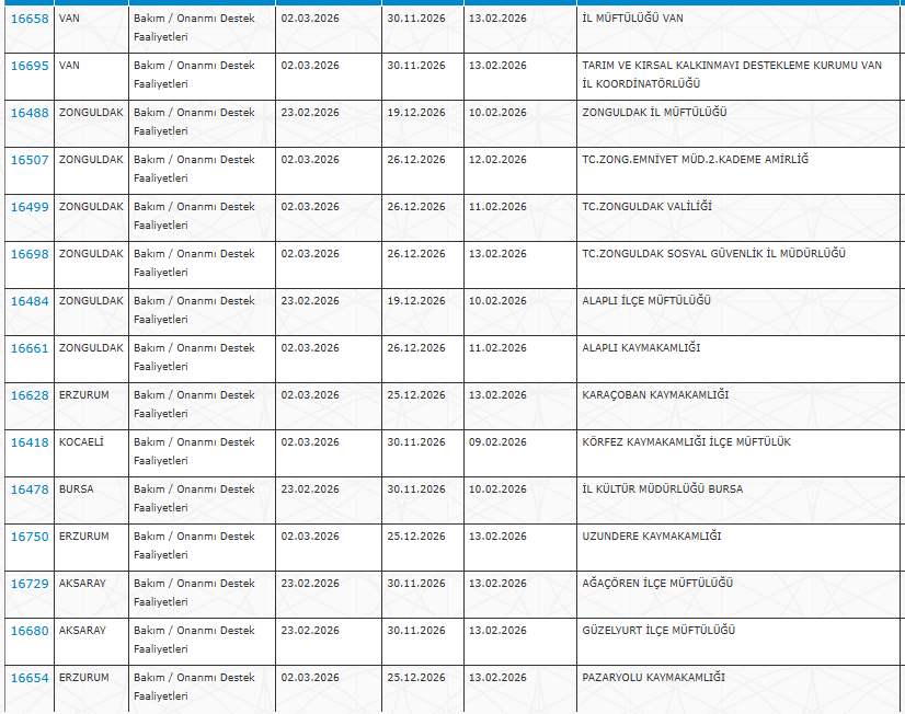 Hastaneler, Valilik ve Kaymakamlıklara KPSS'siz Personel Alınacak