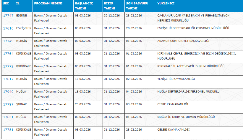 AFAD, İl Kültür ve Turizm Müdürlüklerine ve Hastanelere İşçi Alımı Yapılacak