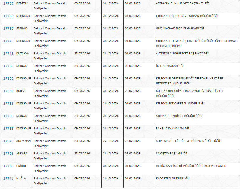 AFAD, İl Kültür ve Turizm Müdürlüklerine ve Hastanelere İşçi Alımı Yapılacak