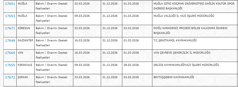 AFAD, İl Kültür ve Turizm Müdürlüklerine ve Hastanelere İşçi Alımı Yapılacak
