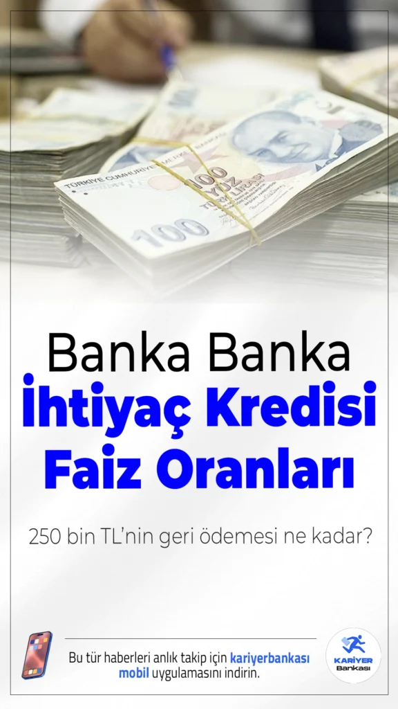 Banka Banka İhtiyaç Kredisi Faiz Oranları: 250 Bin TL’nin Geri Ödemesi Ne Kadar?İhtiyaç kredisi faiz oranlarında düşüş başladı. En düşük oran %2,79’a gerilerken 250 bin TL kredinin aylık ve toplam geri ödemesi yeniden hesaplandı.