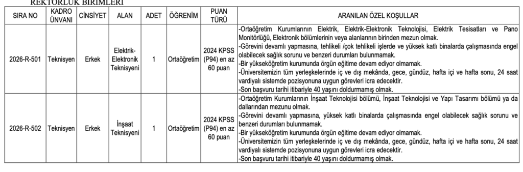 Necmettin Erbakan Üniversitesi 34 Personel Alımı Yapacak