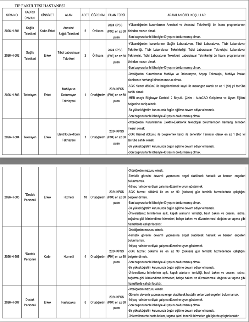 Necmettin Erbakan Üniversitesi 34 Personel Alımı Yapacak