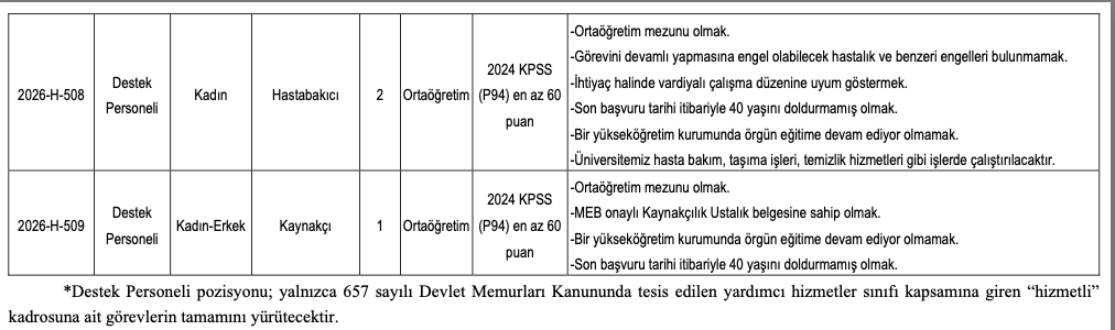 Necmettin Erbakan Üniversitesi 34 Personel Alımı Yapacak