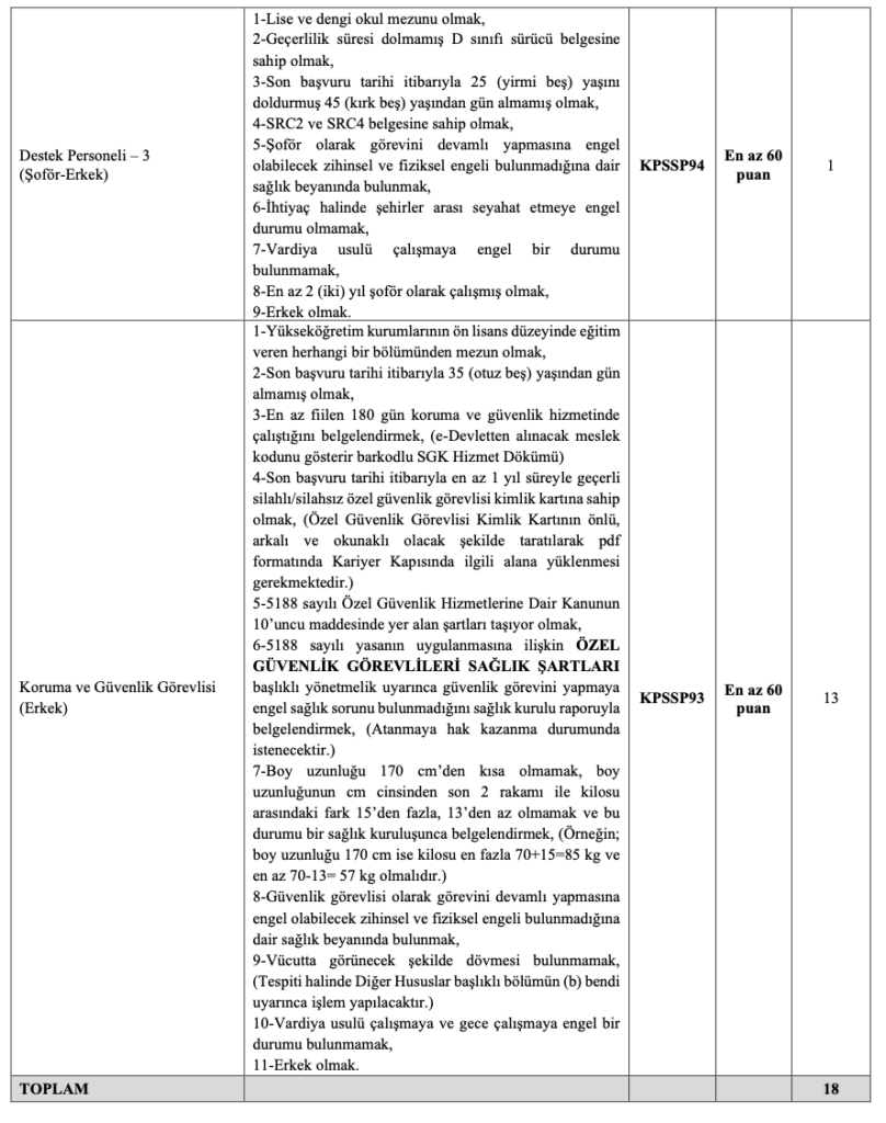 Kültür Bakanlığı AYK Personel Alımı