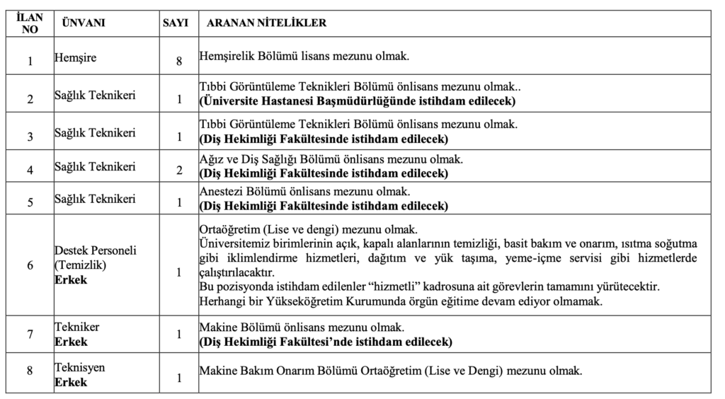 Yozgat Bozok Üniversitesi 15 Personel Alımı 