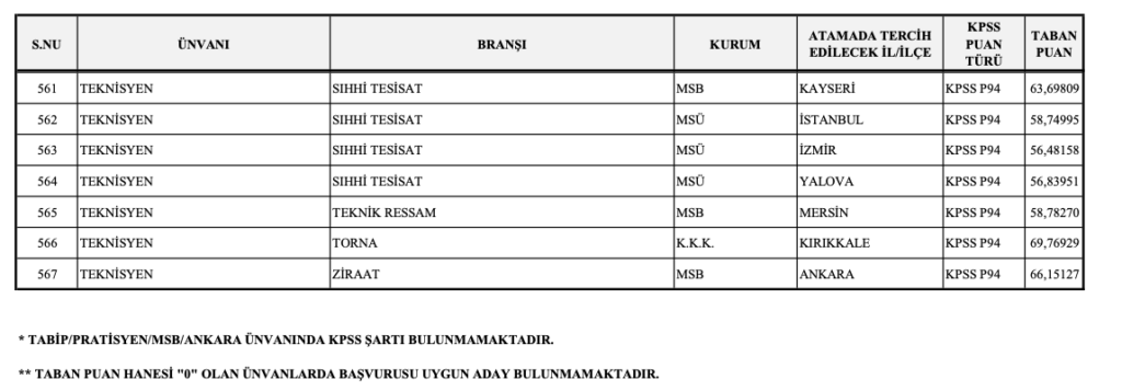 MSB 1348 Personel Alımı Sonuçları ve Taban Puanları Açıklandı