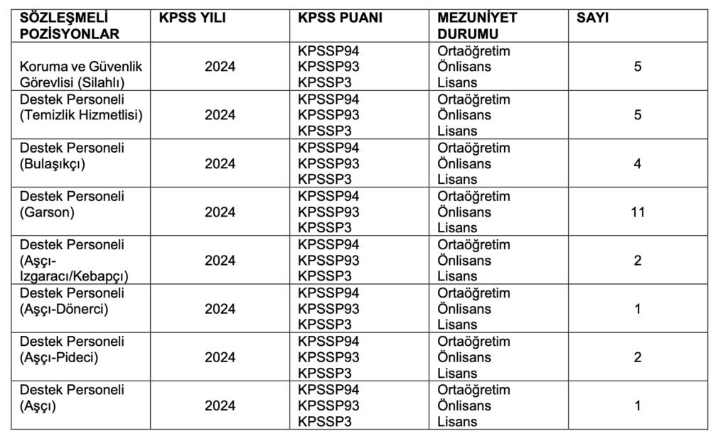 Danıştay Başkanlığı 31 Personel Alımı