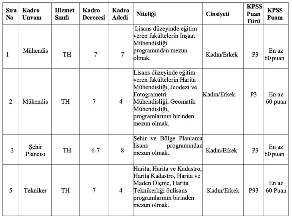 Aydın Büyükşehir Belediyesi Memur Alımı
