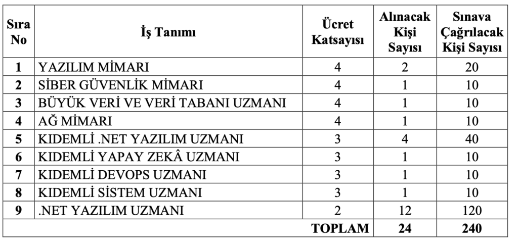 Aile Bakanlığı 24 Personel Alımı 