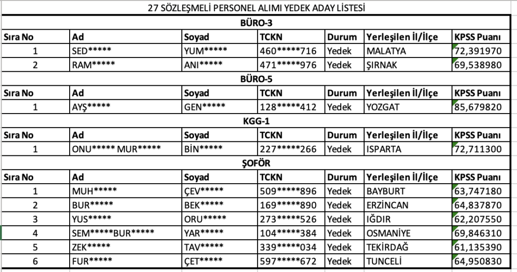 Kültür Bakanlığı 27 Sözleşmeli Personel 
