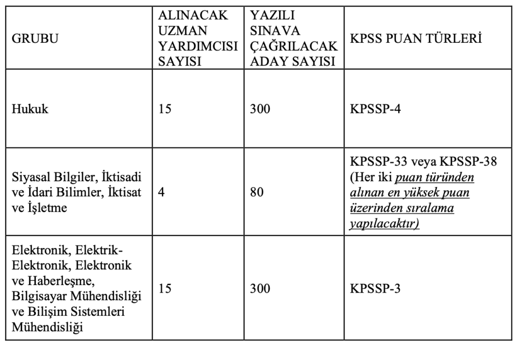 KVKK 34 Memur Alımı