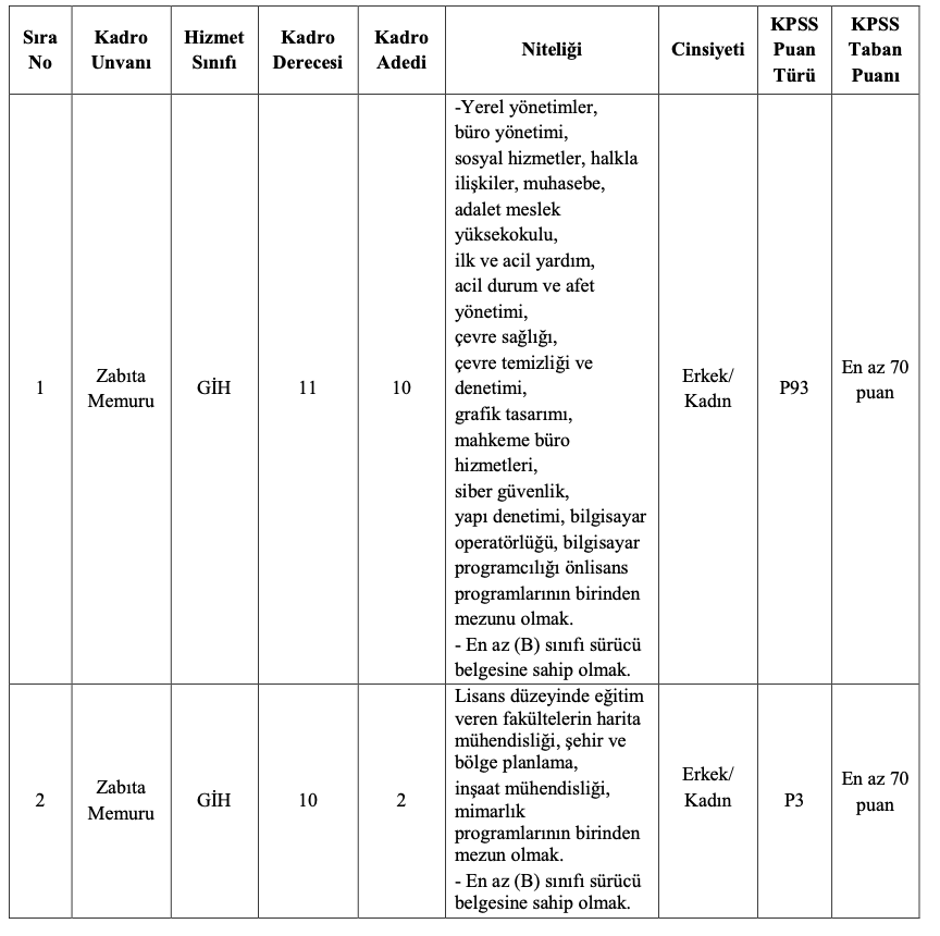Beşiktaş Belediyesi 15 Memur Alımı