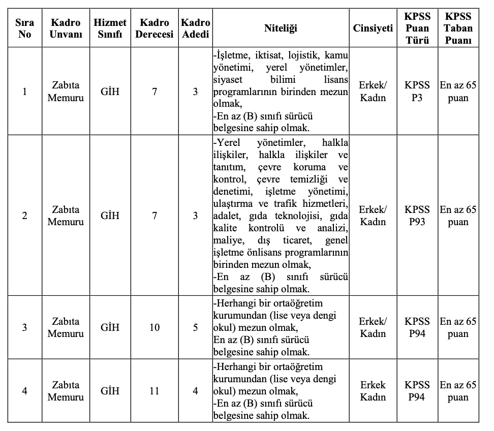 Buca Belediyesi 15 Memur Alımı