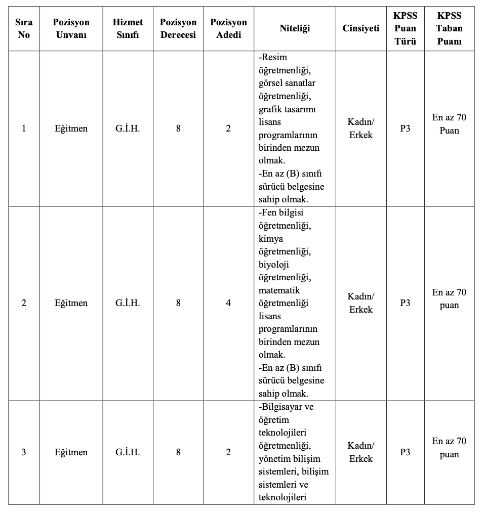 Esenler Belediyesi 36 Personel Alımı
