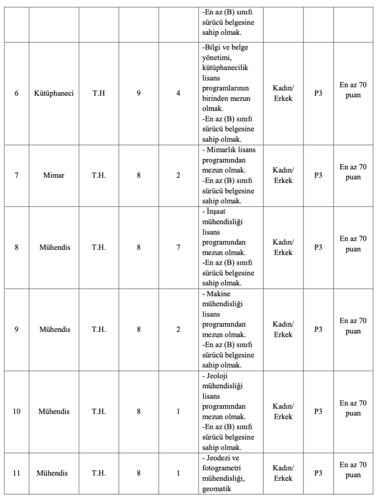 Esenler Belediyesi 36 Personel Alımı