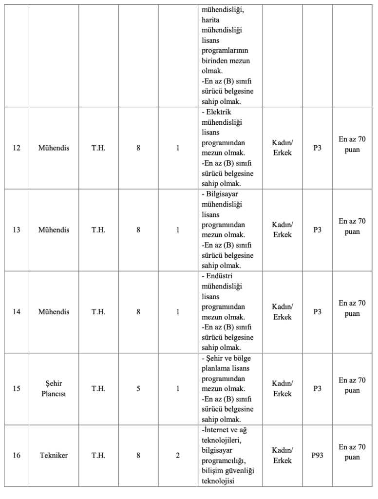 Esenler Belediyesi 36 Personel Alımı