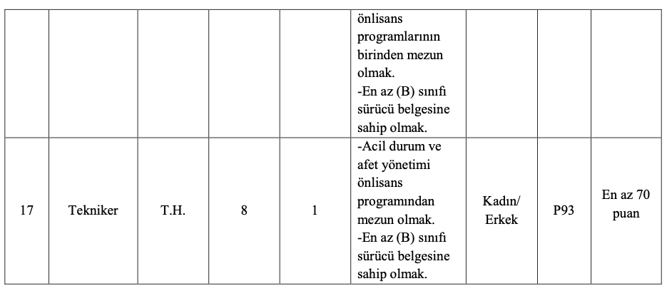 Esenler Belediyesi 36 Personel Alımı