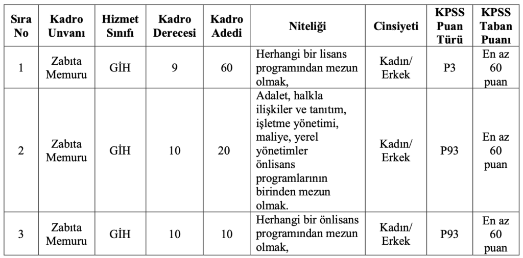 Antalya Büyükşehir Belediyesi 90 Memur Alımı 