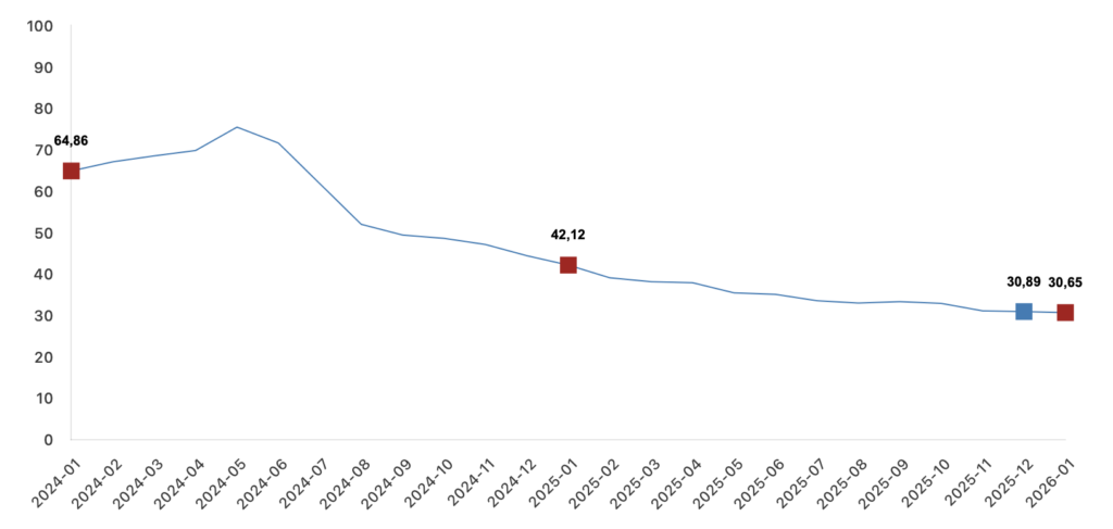 Son Dakika: Ocak Ayı Enflasyon Rakamları Açıklandı