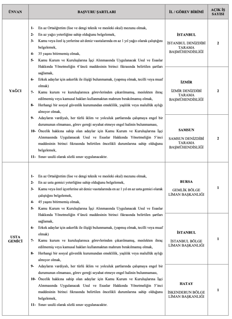 Ulaştırma Bakanlığı 30 İşçi Alımı