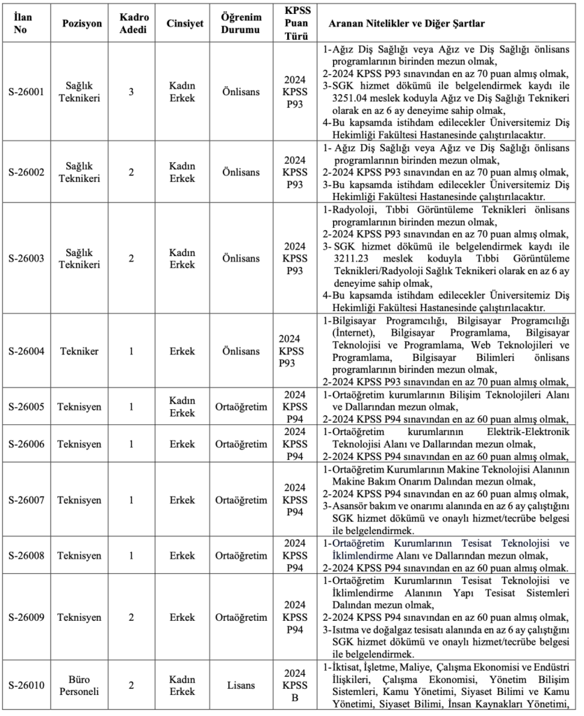 Bingöl Üniversitesi 26 Personel Alımı