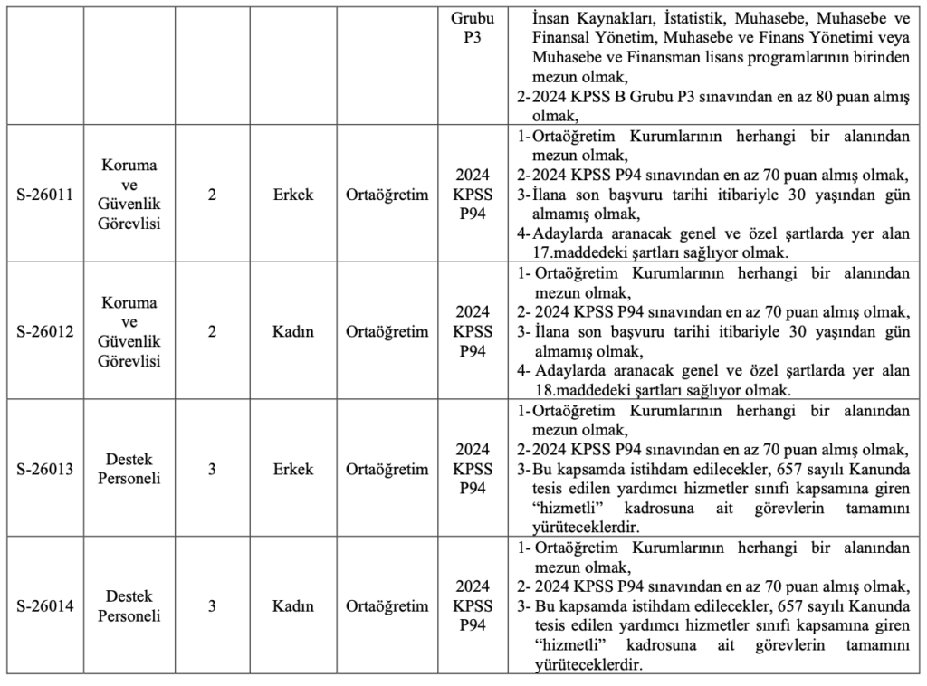 Bingöl Üniversitesi 26 Personel Alımı