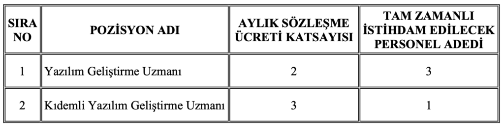 DSİ 4 sözleşmeli personel alımı