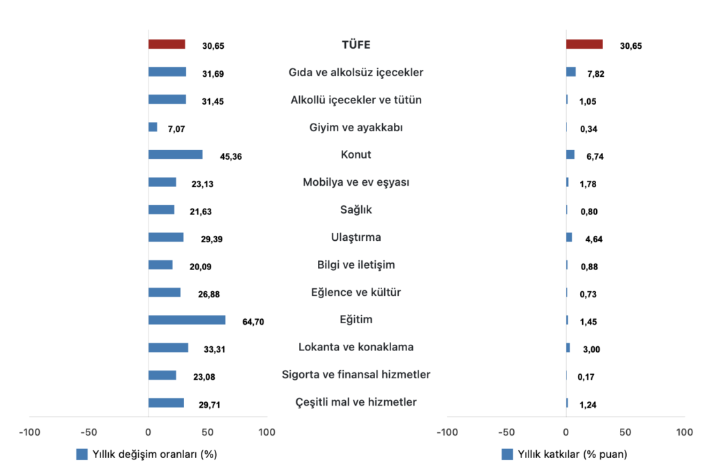 Son Dakika: Ocak Ayı Enflasyon Rakamları Açıklandı