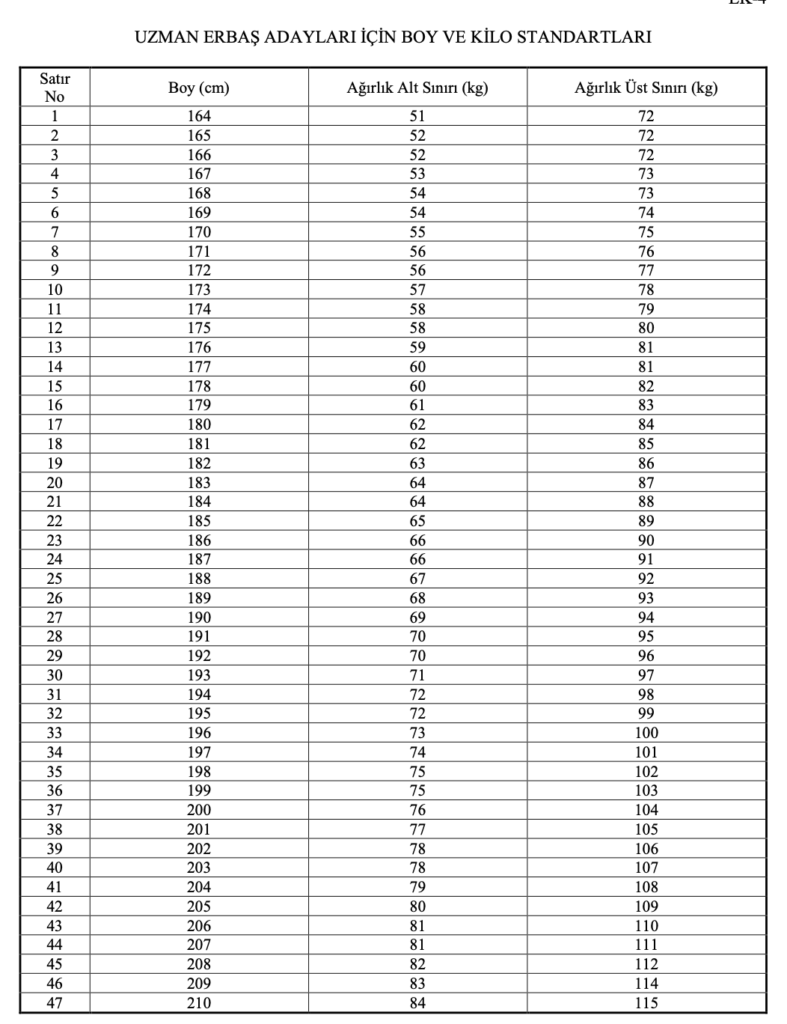 MSB 2026/2 Uzman Erbaş Alımı