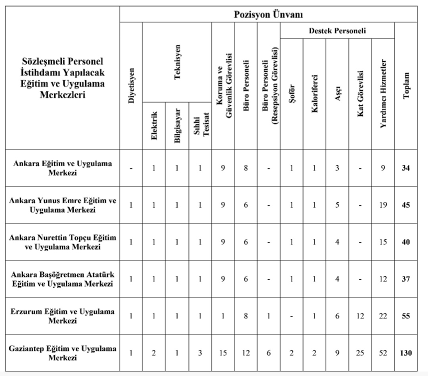 MEB 903 Personel Alımı