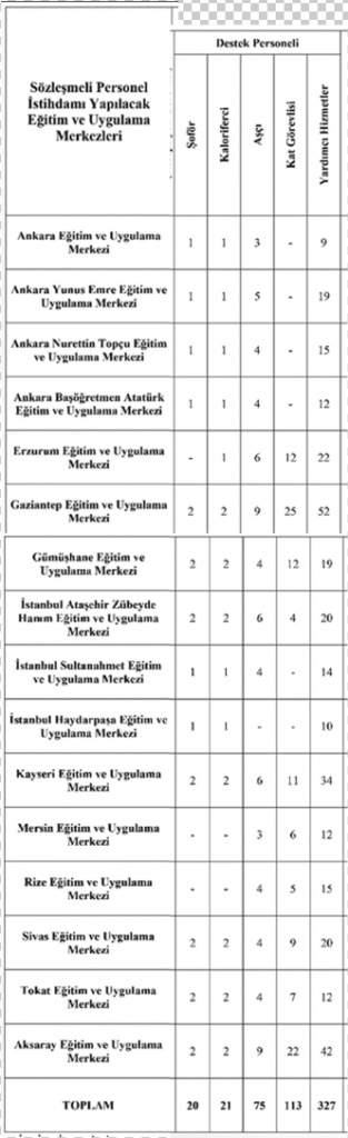 MEB 556 Destek Personeli Alımı