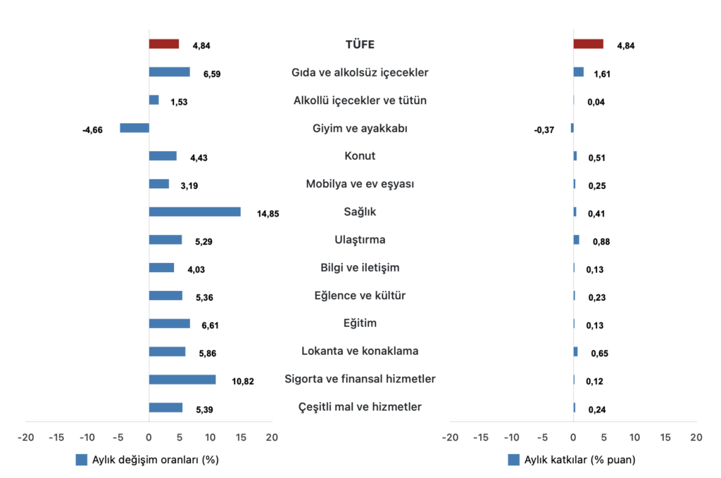 Son Dakika: Ocak Ayı Enflasyon Rakamları Açıklandı