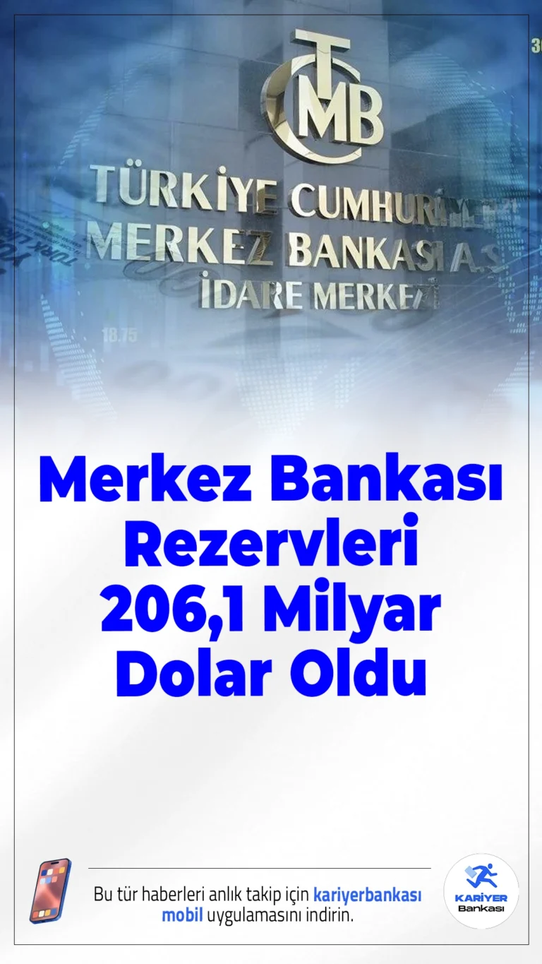 Merkez Bankası Rezervleri 206,1 Milyar Dolar Oldu.TCMB’nin toplam rezervleri 20 Şubat haftasında 5,7 milyar dolar azalarak 206 milyar 78 milyon dolara geriledi. Döviz rezervleri düşerken altın rezervleri arttı.