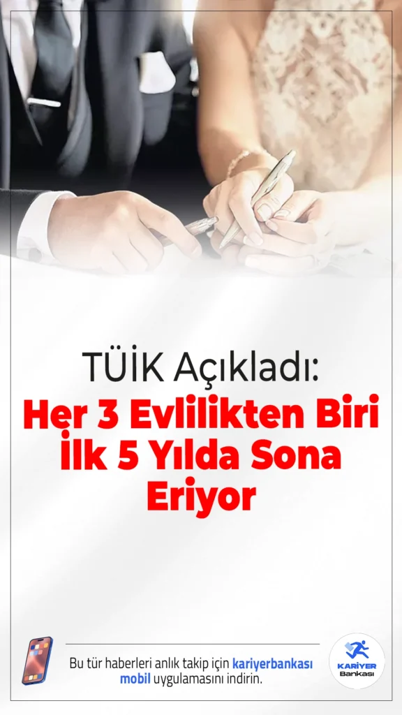 TÜİK Açıkladı: Her 3 Evlilikten Biri İlk 5 Yılda Sona Eriyor.Türkiye İstatistik Kurumu (TÜİK), 2025 yılına ilişkin Evlenme ve Boşanma İstatistikleri’ni yayımladı. Açıklanan verilere göre Türkiye’de evlilik sayısı düşerken boşanma oranları artış gösterdi. Ortalama ilk evlenme yaşı yükselirken, boşanmaların önemli bir bölümünün evliliğin ilk yıllarında gerçekleştiği dikkat çekti.