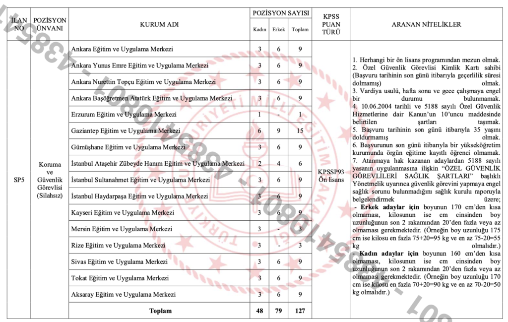 MEB 127 Güvenlik Görevlisi Alımı 