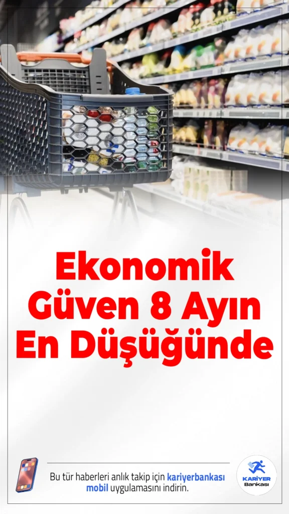 Ekonomik Güven 8 Ayın En Düşüğünde.Mart ayında ekonomik güven endeksi gerileyerek 97,9 seviyesine düştü. Endeksin 100’ün altına inmesi ekonomiye dair kötümserliğin arttığını gösterdi.