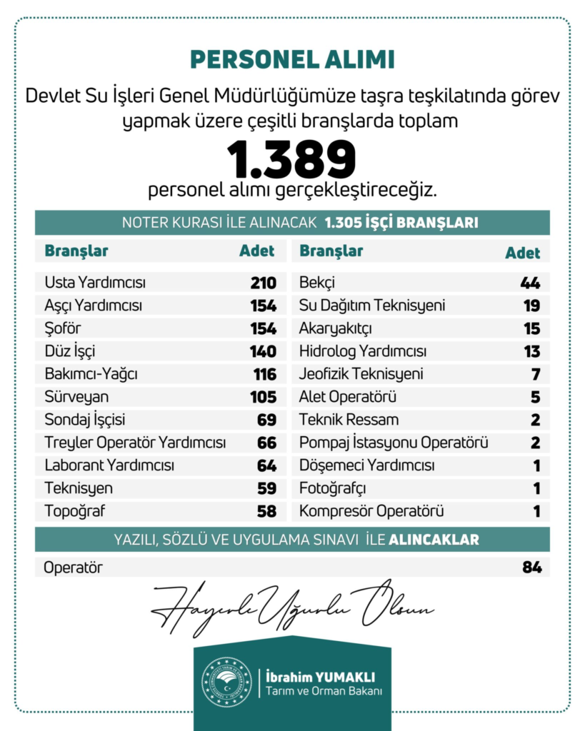 DSİ 1389 İşçi Alımı Kura Çekimi Başlıyor