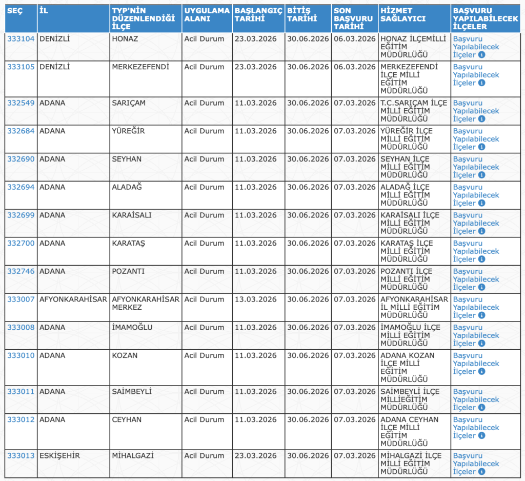 MEB Okullara 26.246 TYP Personel Alımı Yapıyor
