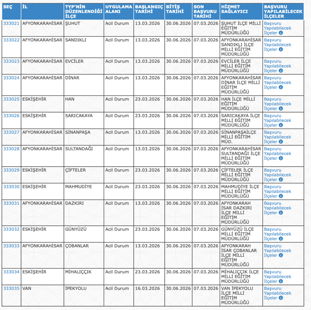 MEB Okullara 26.246 TYP Personel Alımı Yapıyor