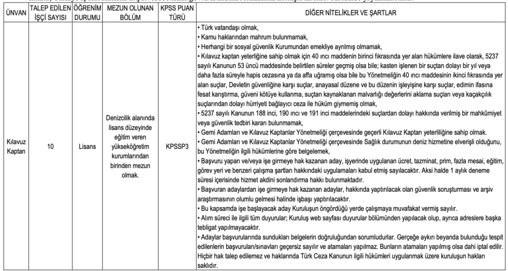 Kıyı Emniyeti 10 Personel Alımı