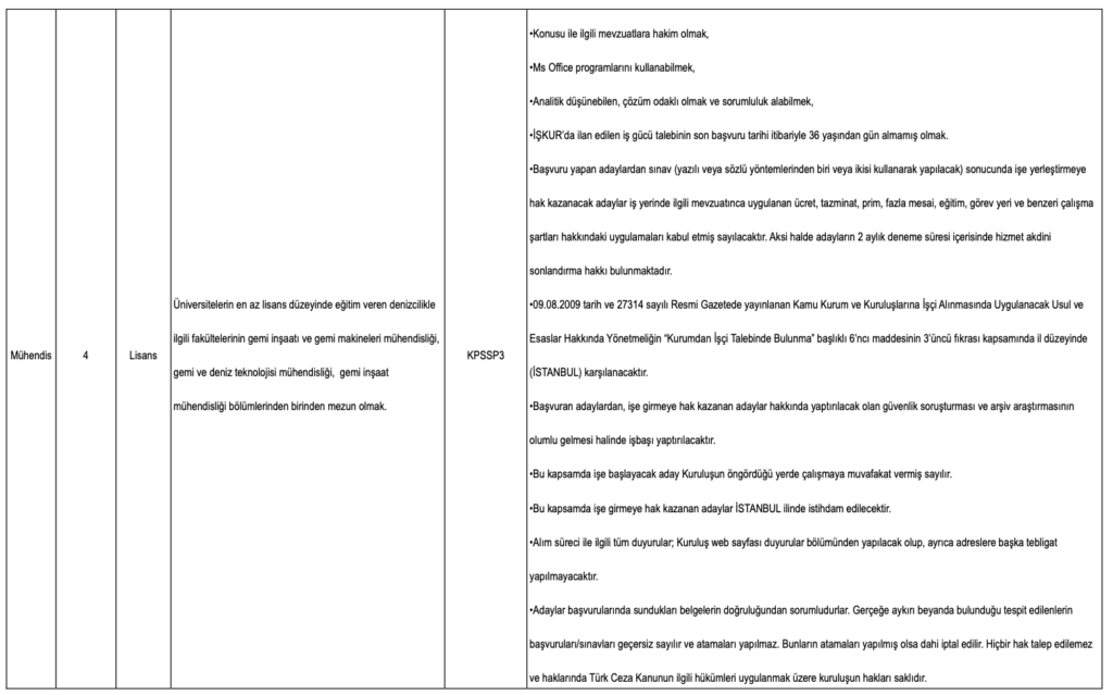 Kıyı Emniyeti 66 İşçi Alımı