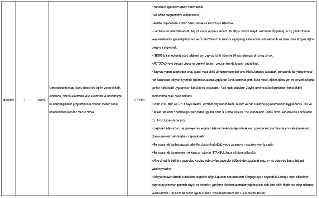 Kıyı Emniyeti 66 İşçi Alımı