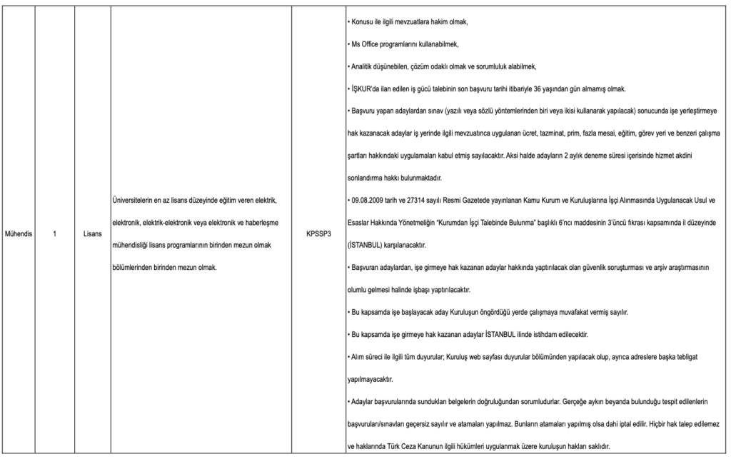 Kıyı Emniyeti 66 İşçi Alımı