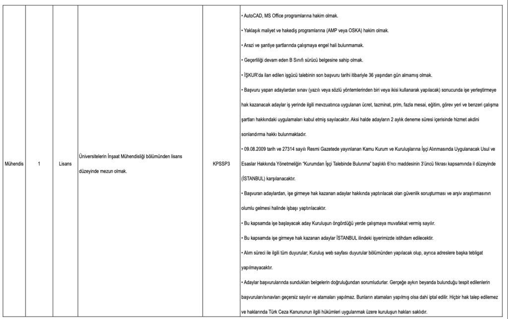 Kıyı Emniyeti 66 İşçi Alımı