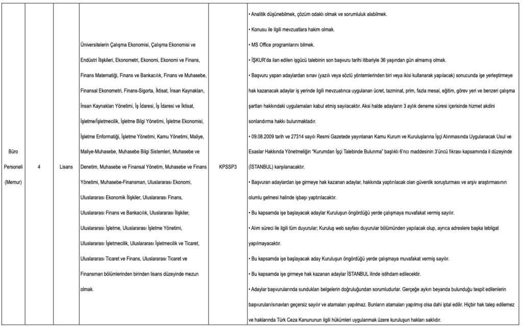 Kıyı Emniyeti 66 İşçi Alımı